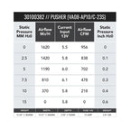 SPAL 956 CFM 14in Fan - Push (VA08-AP10/C-23S)