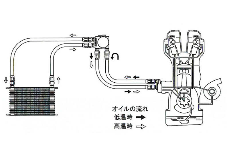 GReddy Toyota JZX100 Chaser Oil Filter Relocation and Oil Cooler Kit