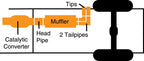 Technical Bulletin