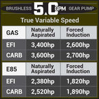 Product Specifications Sheet