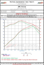 Datasheet