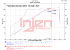 Datasheet