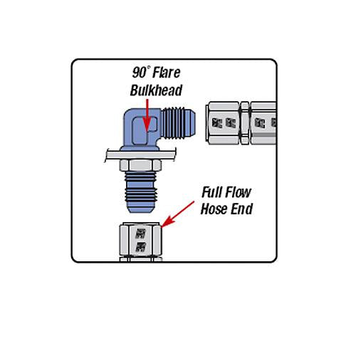 Russell Performance -6 AN to 3/8in NPT 90 Degree Flare to Pipe Adapter (Blue)