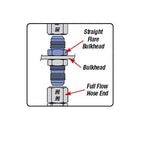 Russell Performance -4 AN to 1/8in NPT Straight Flare to Pipe (Endura)
