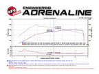 Technical Bulletin