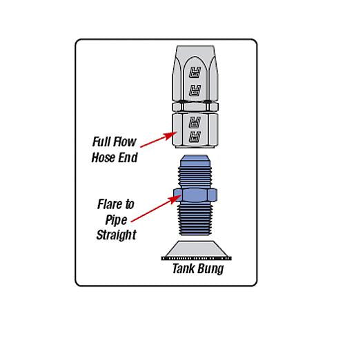 Russell Performance FITTING -10 AN MALE X 3/4in NPT MALE STRAIGHT